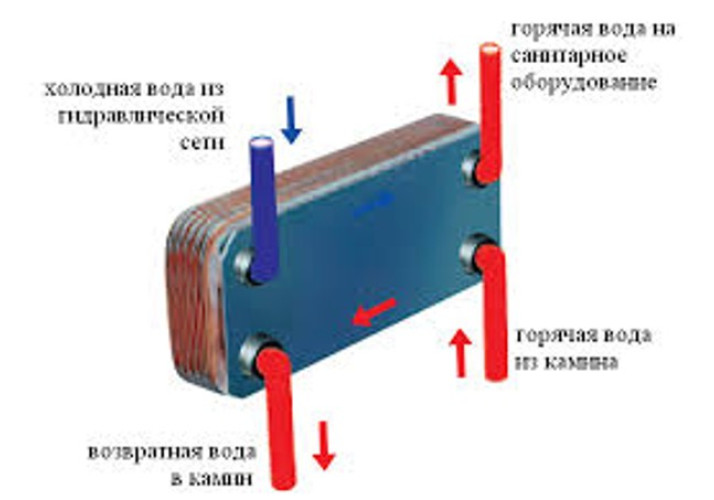 Монтажный комплект для производства горячей воды KIT 1 Edilkamin