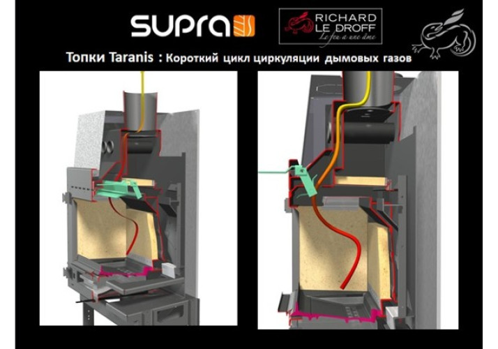 Каминная топка Taranis 16/9D Supra
