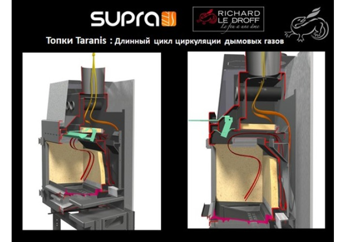 Каминная топка Taranis 16/9D Supra