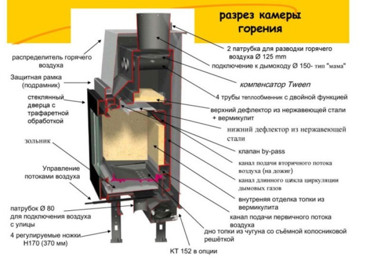 Каминная топка Taranis 16/9D Supra