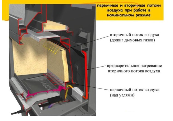Каминная топка Taranis 16/9D Supra