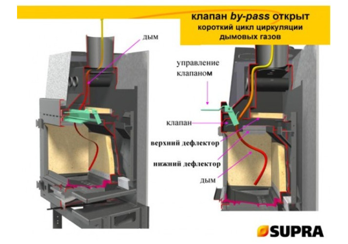 Каминная топка Taranis 16/9D Supra